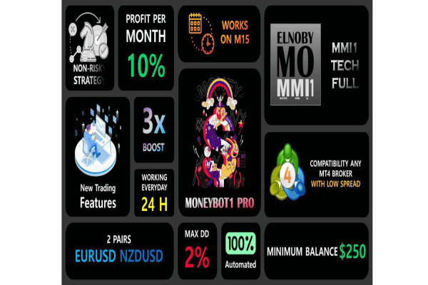 Money Bot Pro MT4