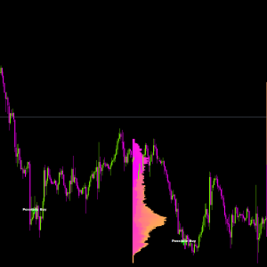 evo indicator