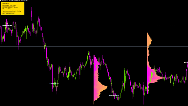 evo indicator