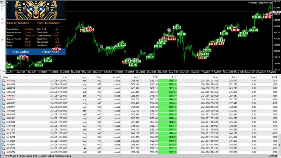 gold scalper