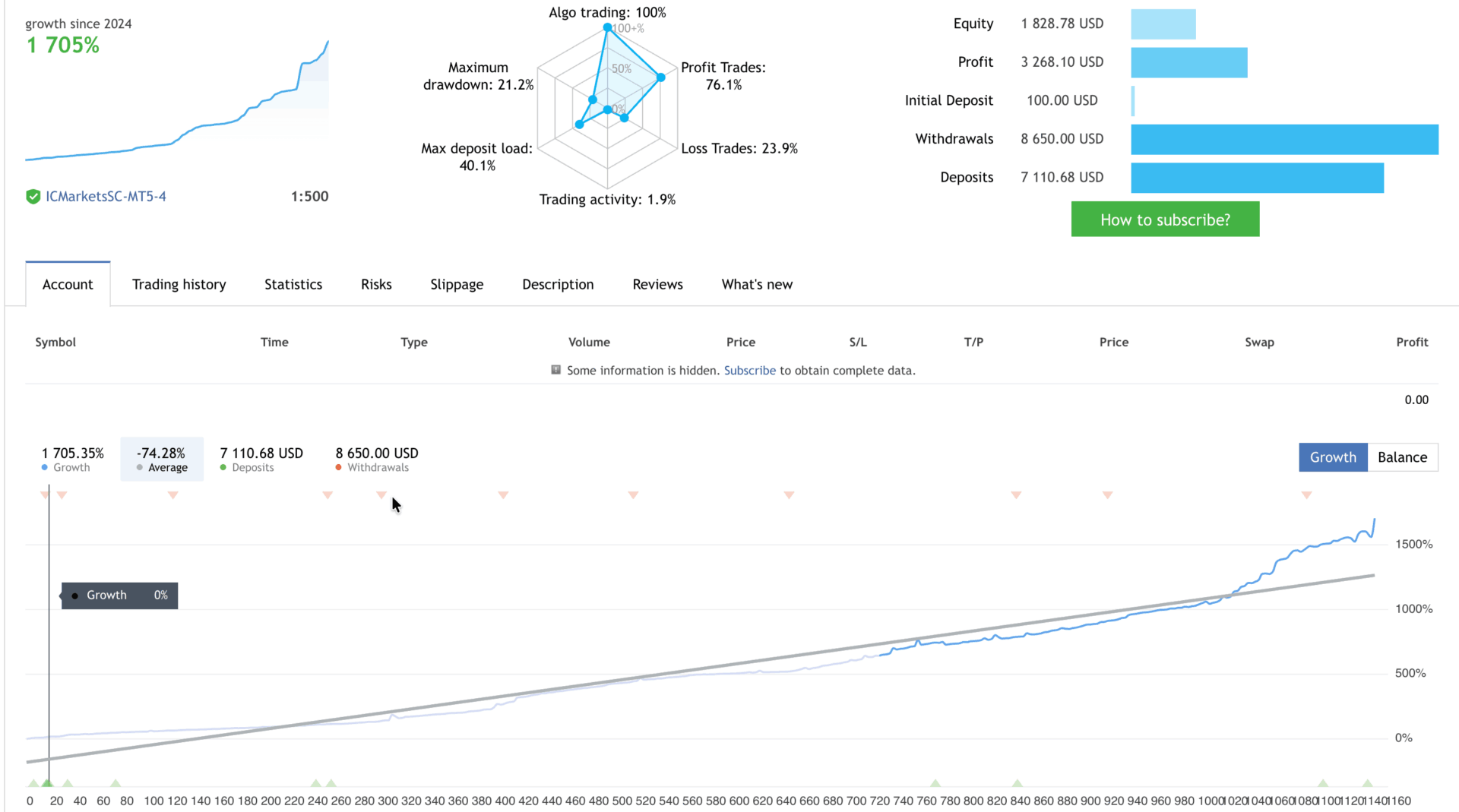 Quantum Queen Stats